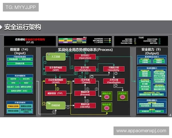 全面解析AG视讯安全接口的技术原理与实现方式确保游戏环境的安全稳定