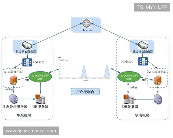 凯发真人官网入口多重登录验证机制保障账户安全与防止非法入侵