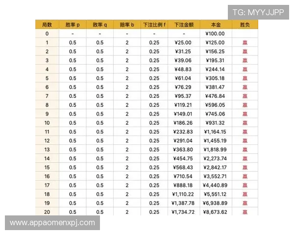 如何选择最优百家乐网站优惠方案提升你的游戏胜率