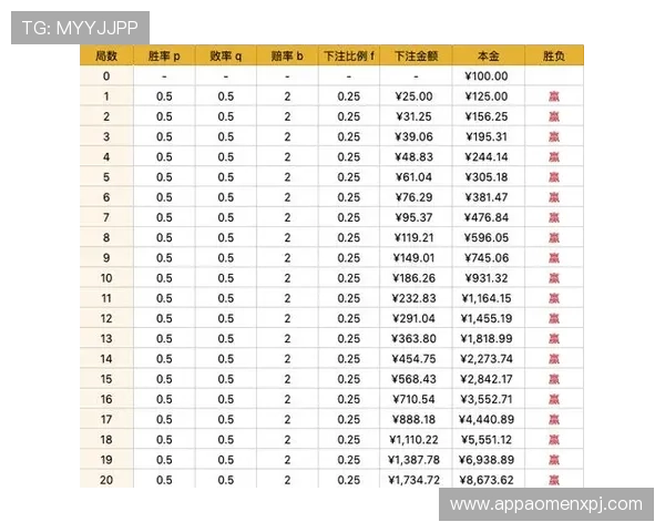 掌握百家乐规则大全提升游戏胜率的实用策略与操作技巧